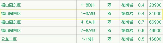 西安寿阳山墓园选购福山园东区31900