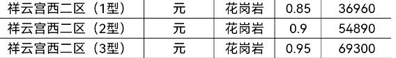 西安汉陵墓园怎么样？祥云宫西二区36960起