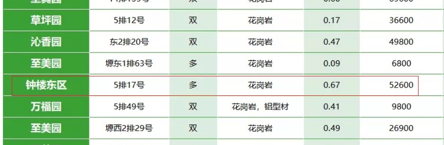 西安霸陵公墓新区钟楼东区52600