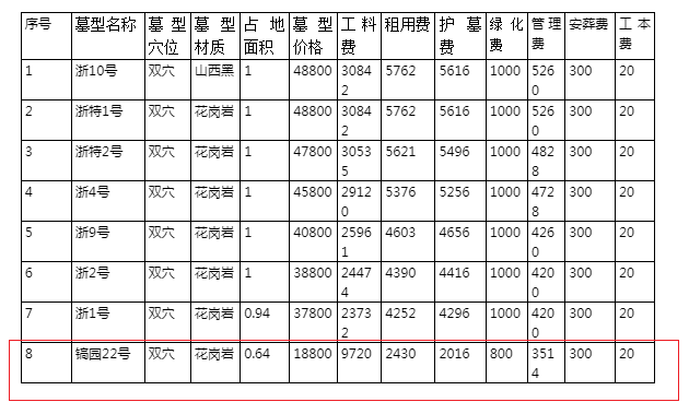 西安镐京骨灰公墓镐园22号18800元