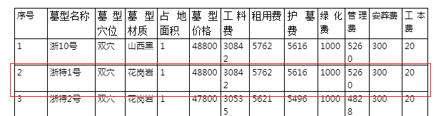 西安镐京骨灰墓园浙特1号48800元