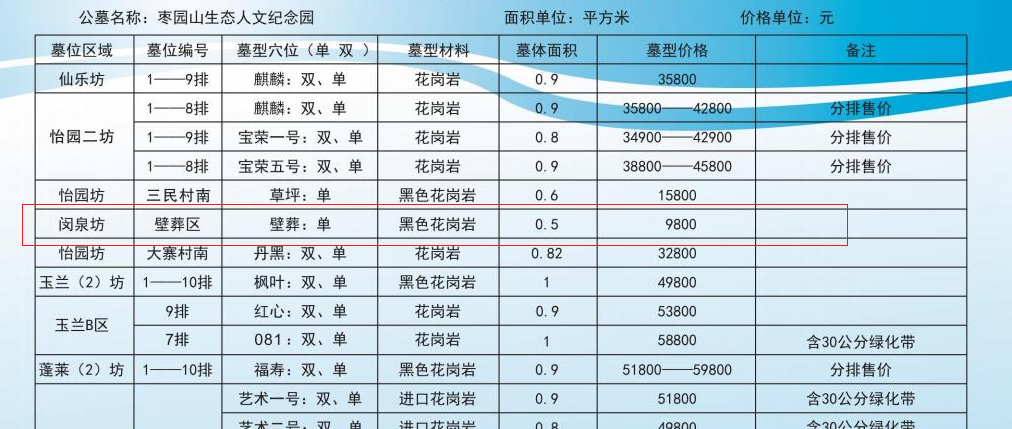 西安枣园墓园闵泉坊（壁葬区）价格9800元起